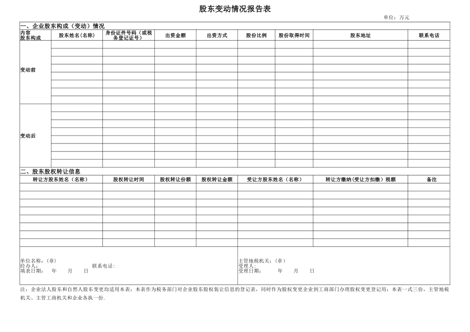 杭州-股东变动情况报告表_第1页
