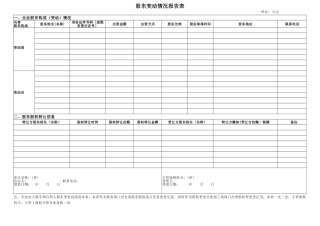 杭州-股东变动情况报告表