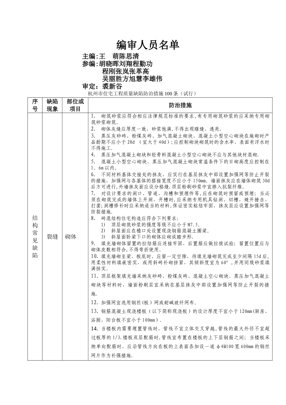杭州市住宅工程常见质量缺陷防治措施100条_第3页