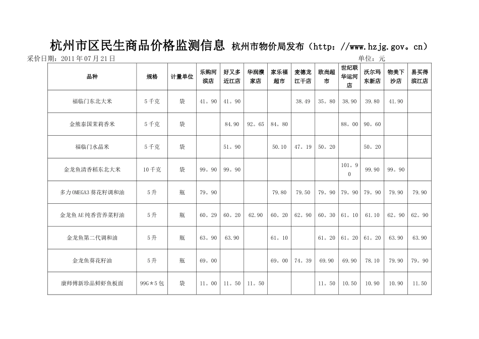 杭州市区主要超市民生商品价格对比表_第1页