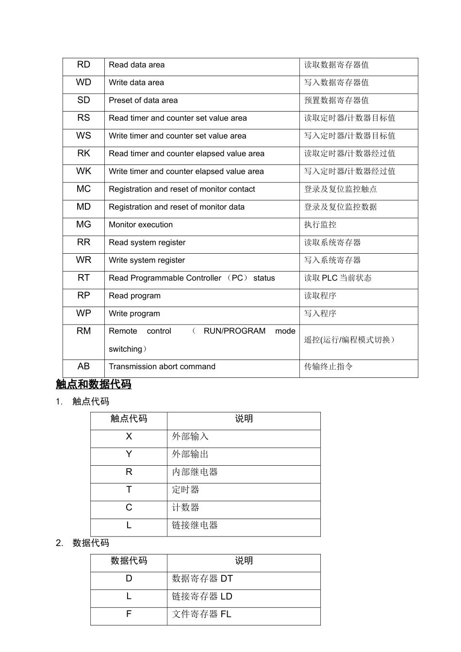 松下PLC通信协议_第2页