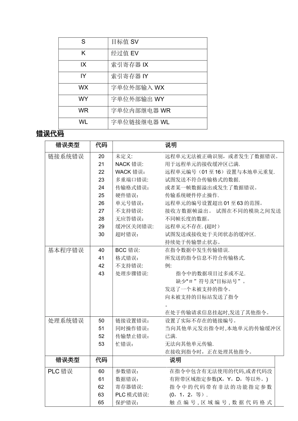 松下PLC通信协议_第3页