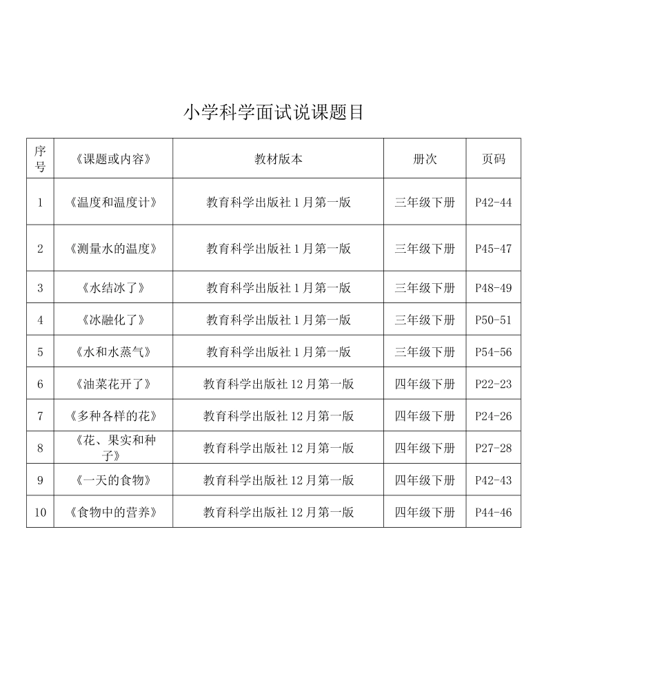 2025年小学科学面试说课题目_第1页