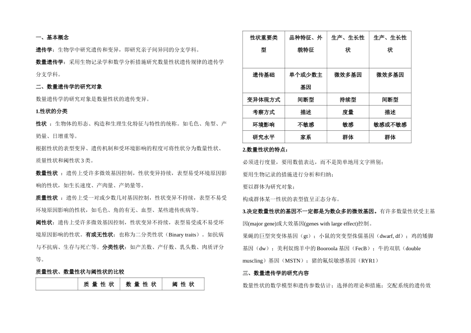 2025年数量遗传学知识点总结_第1页