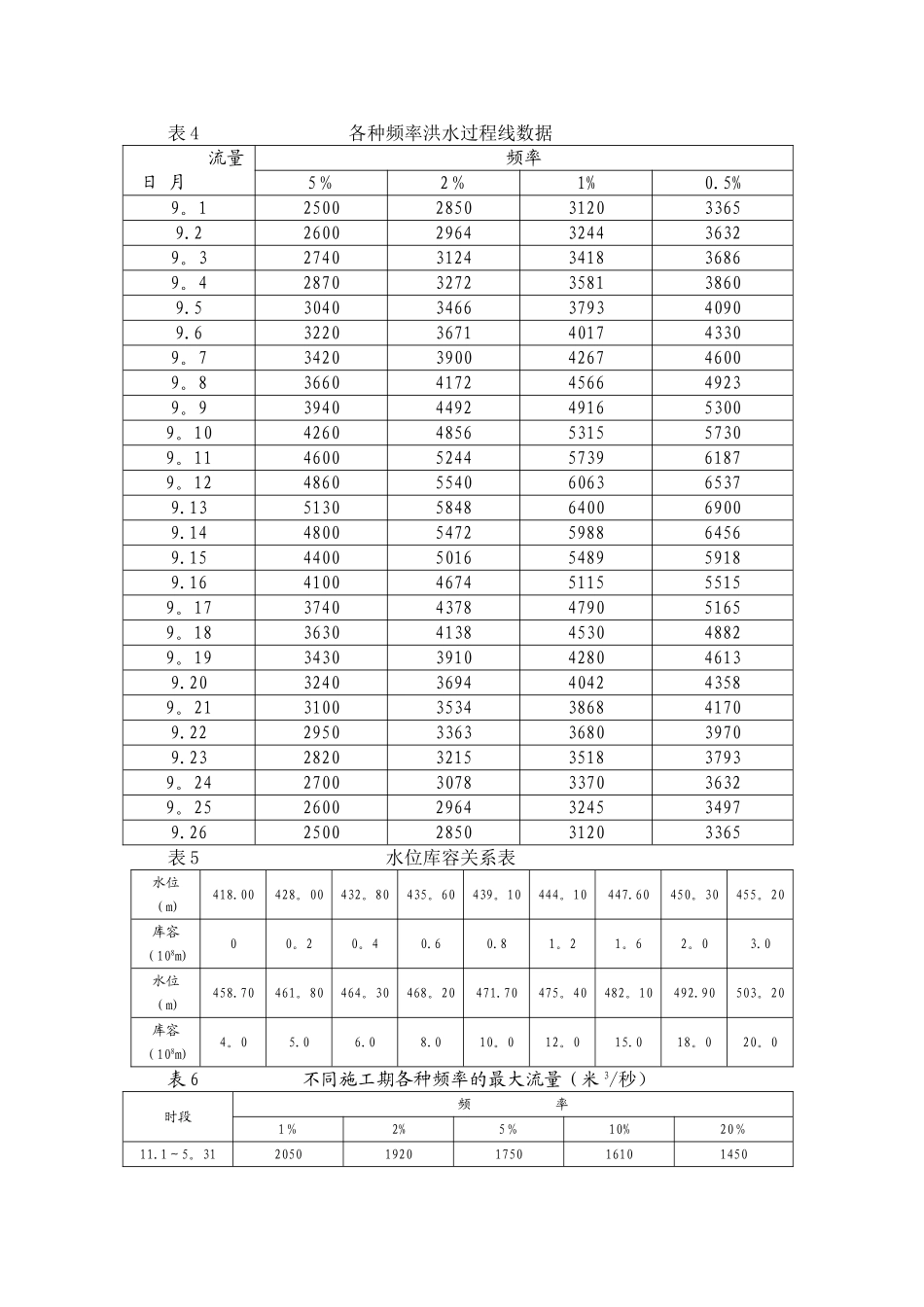 松涛水利工程施工说明书_第3页