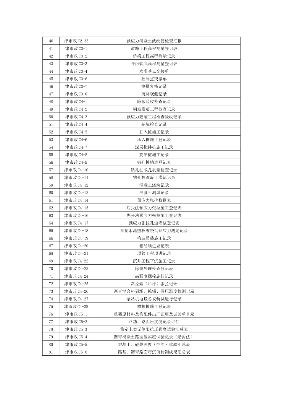 2025年市政工程施工管理用表全套_第2页