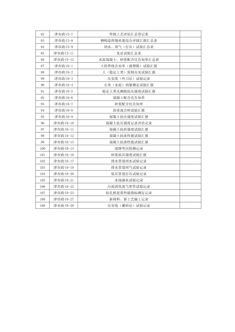 2025年市政工程施工管理用表全套_第3页