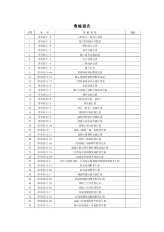 2025年市政工程施工管理用表全套