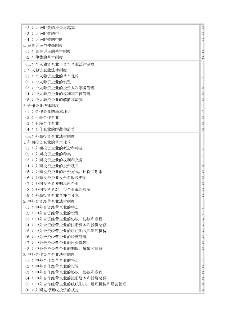 2025年注册会计师新制度专业阶段考试大纲《经济法》_第2页