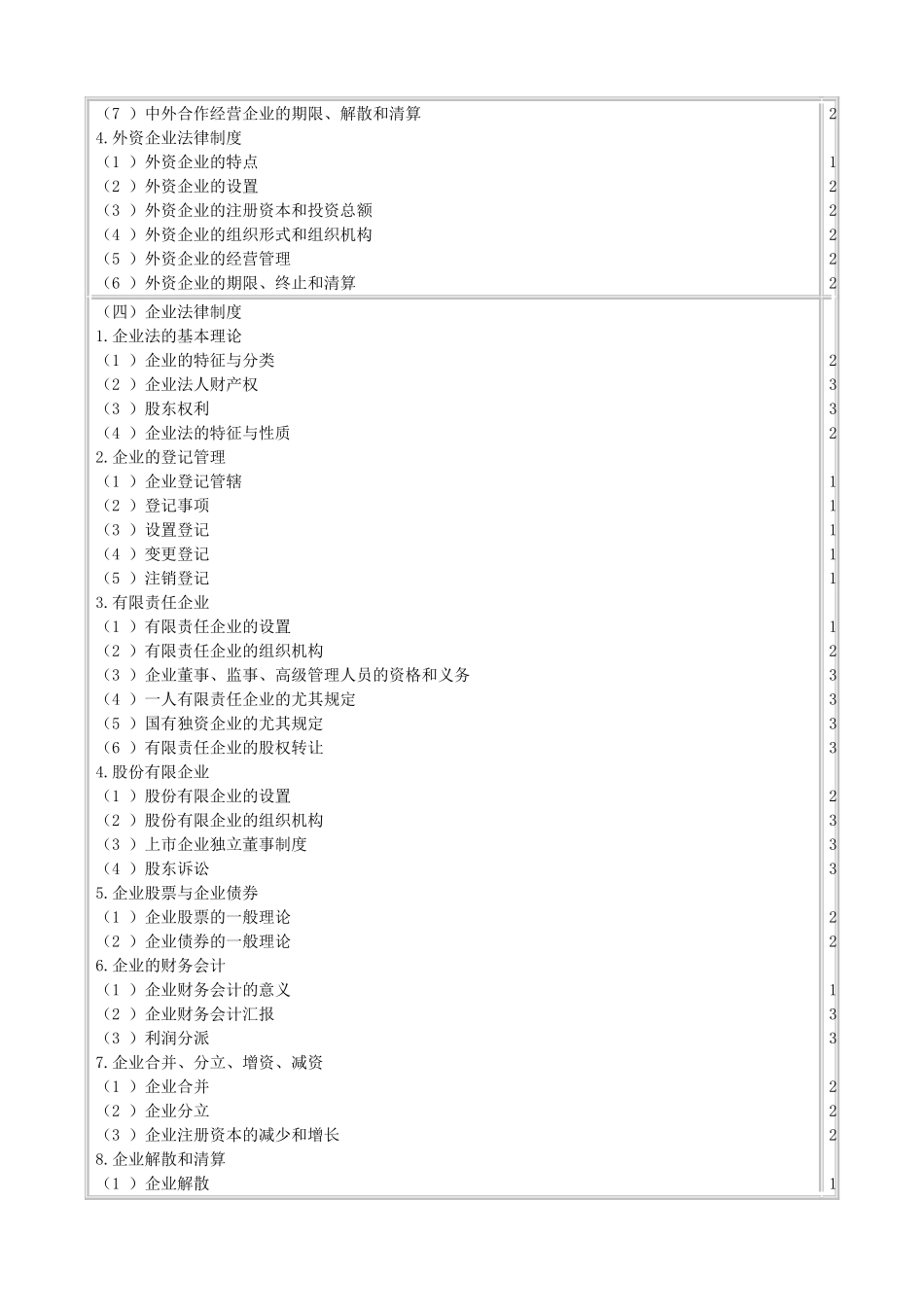 2025年注册会计师新制度专业阶段考试大纲《经济法》_第3页
