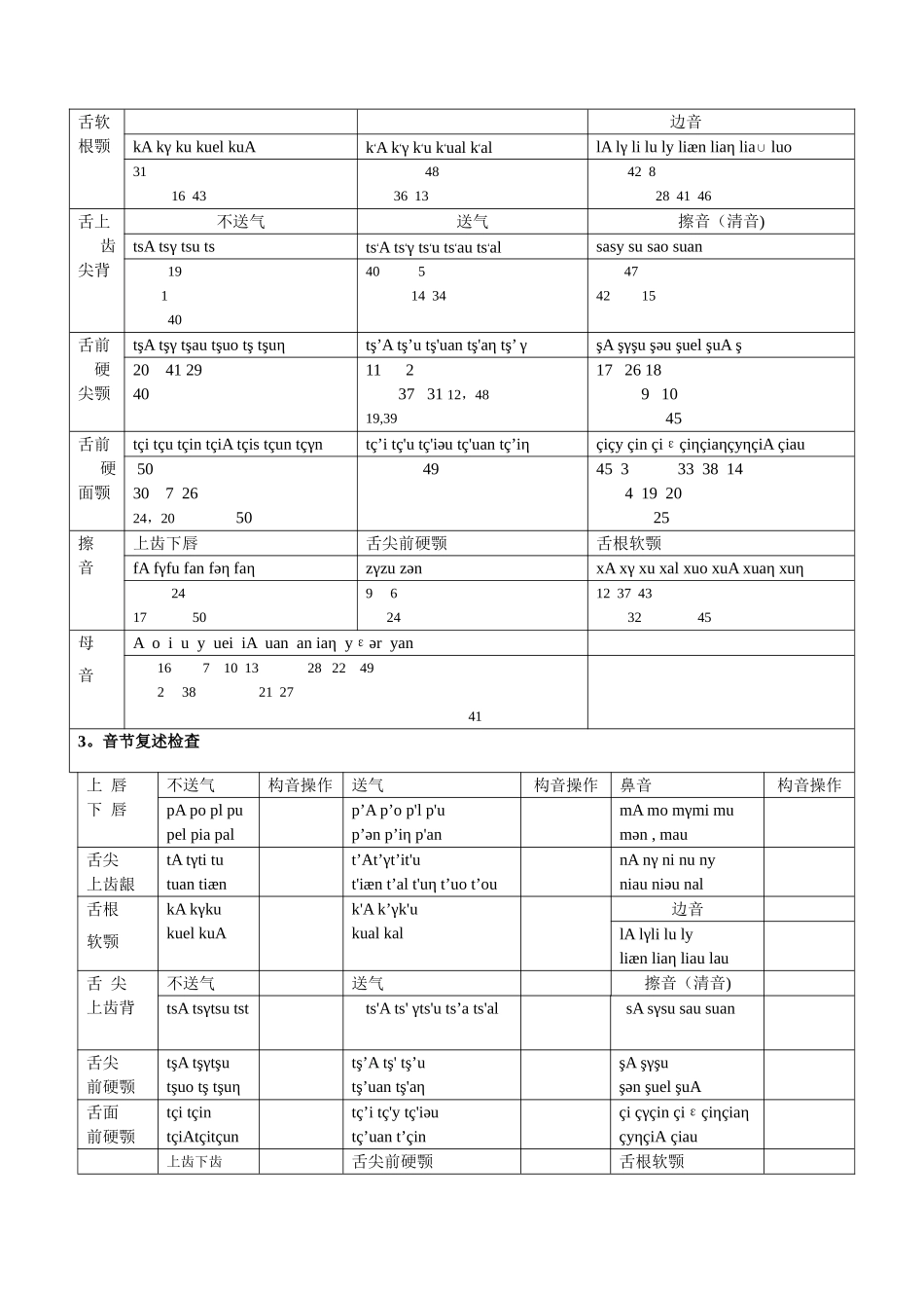 构音障碍检查表_第2页