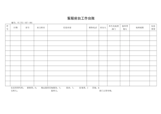 2025年客服部记录全套表单