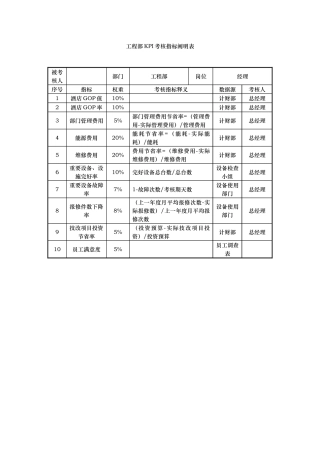 2025年工程部全套岗位的kpi指标