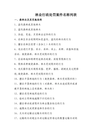 林业行政处罚案件列表