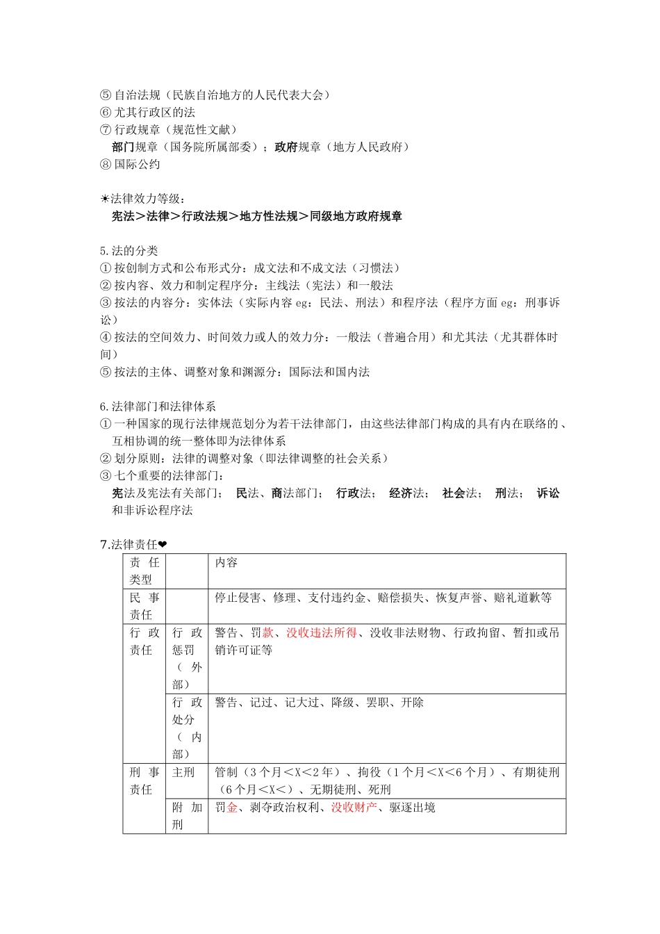 2025年会计初级《经济法基础》第一章《总论》主要知识点_第2页
