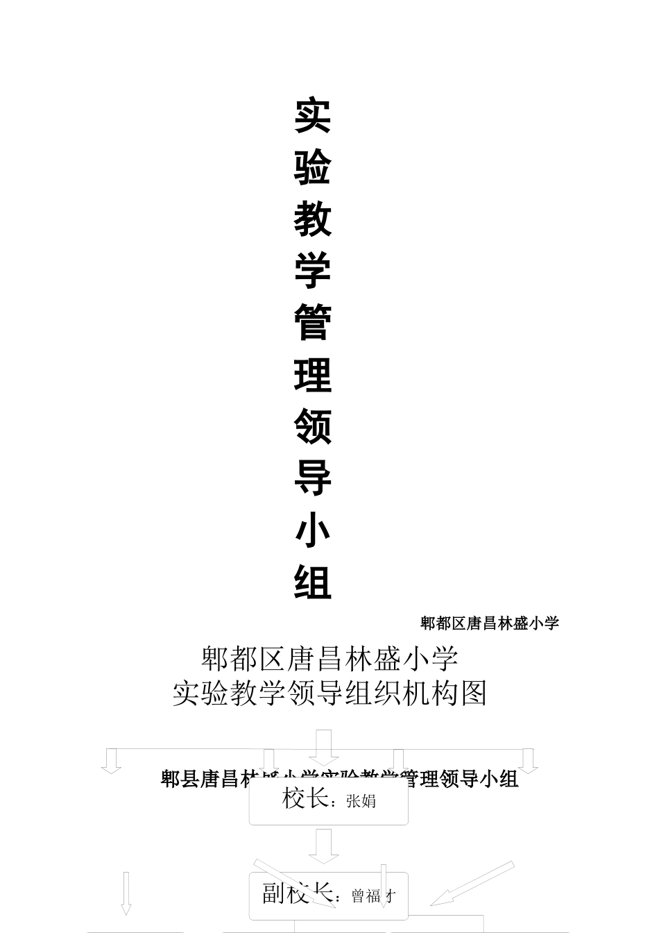 林盛小学实验教学管理领导小组及职责_第1页