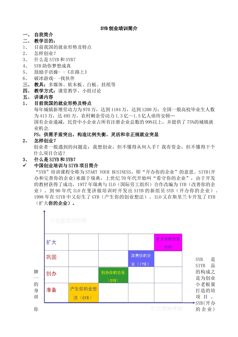 2025年培训教案全套版SYB创业培训_第1页