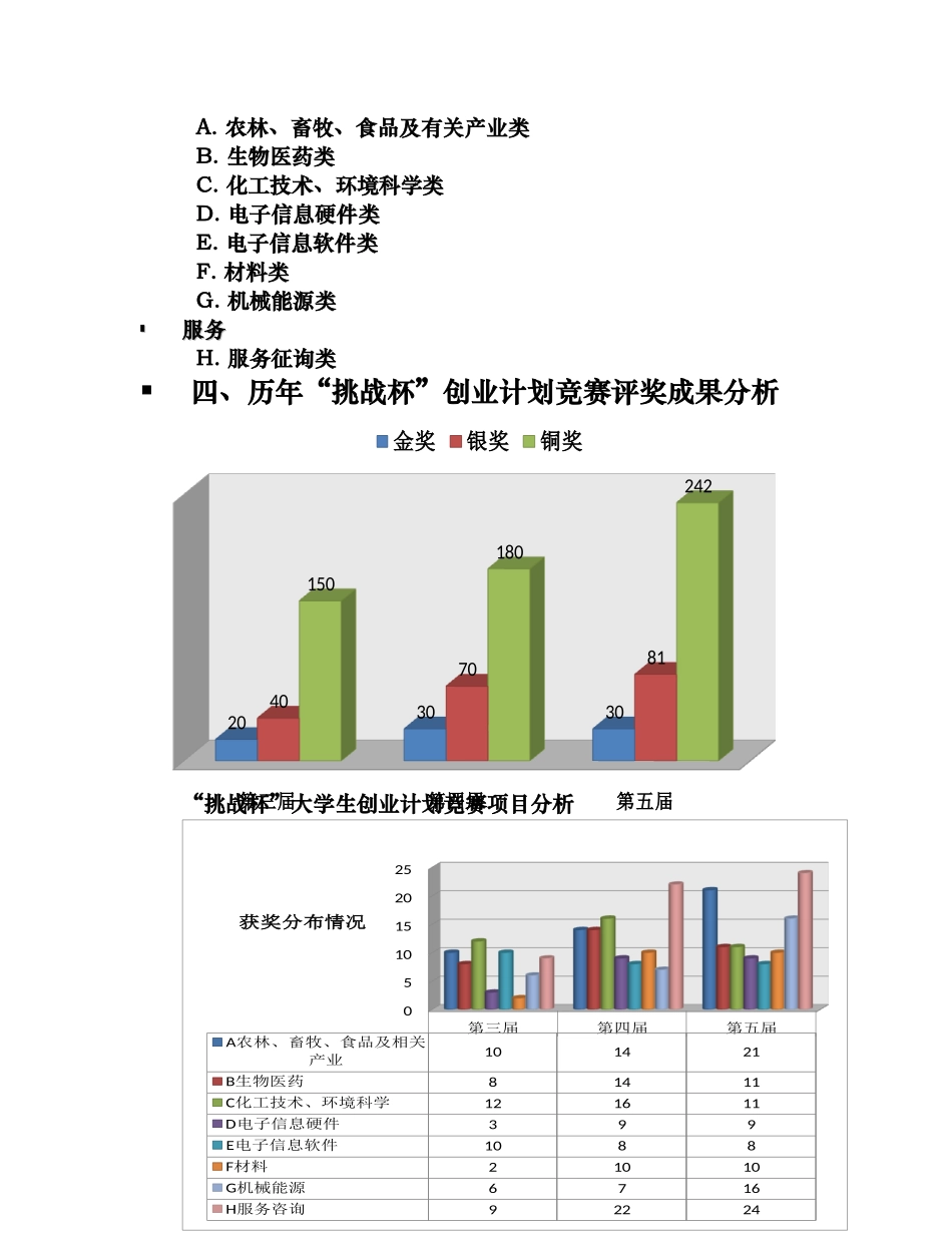 2025年大学生创业计划竞赛和团队建设_第3页