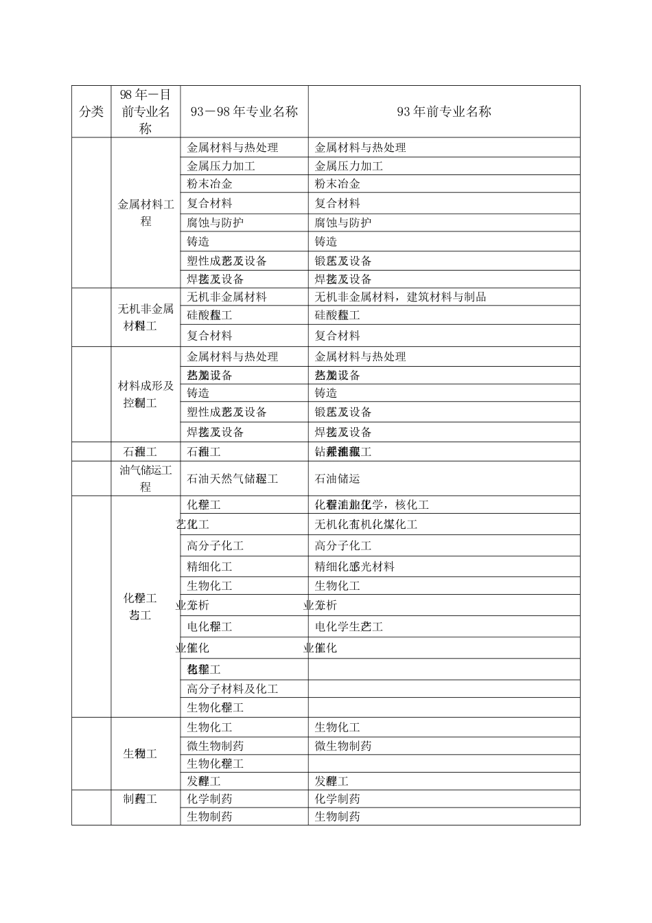 2025年一级建造师各专业对照表_第3页