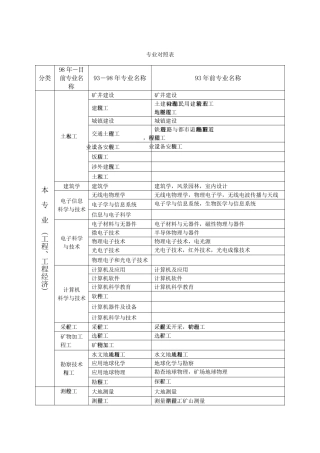 2025年一级建造师各专业对照表