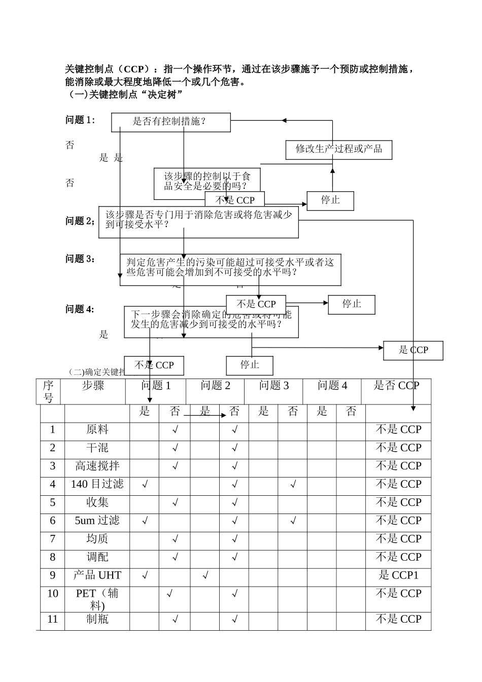 果汁产品HACCP计划_第1页