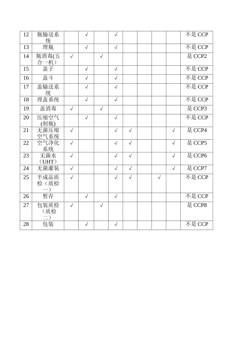 果汁产品HACCP计划_第2页
