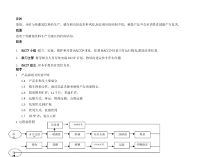 果汁饮料质量控制全过程