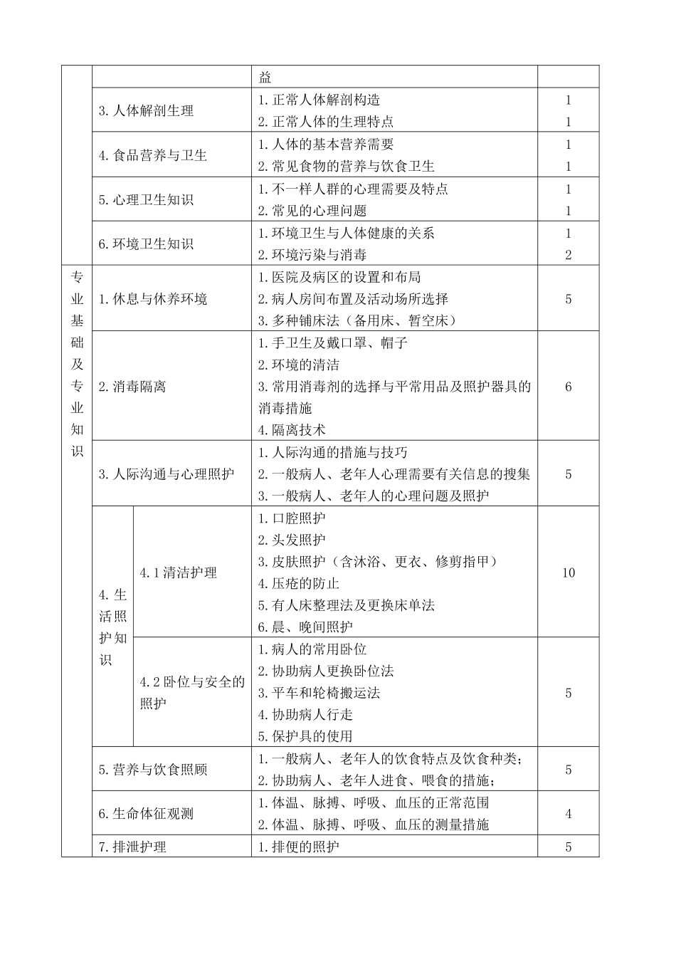 2025年护理员考核大纲_第3页