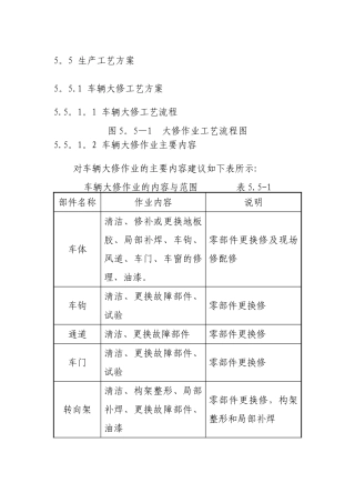 架大修工艺流程