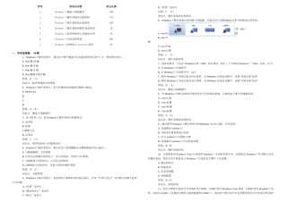 2025年CEAC操作系统windows题库