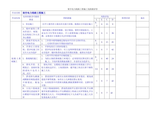 架空电力线路工程施工危险源预控库