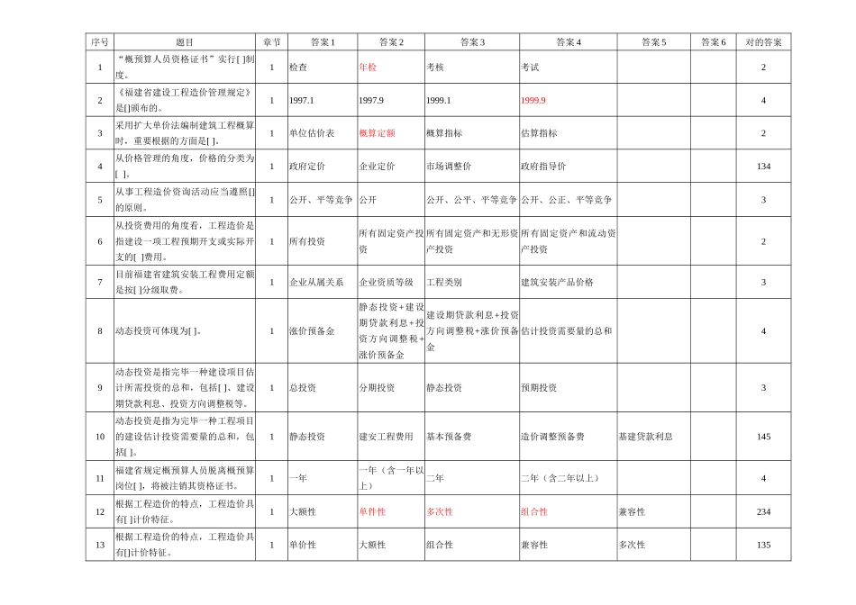 2025年福建省建设工程造价员考试基础知识试题及答案_第1页