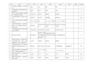 2025年福建省建设工程造价员考试基础知识试题及答案