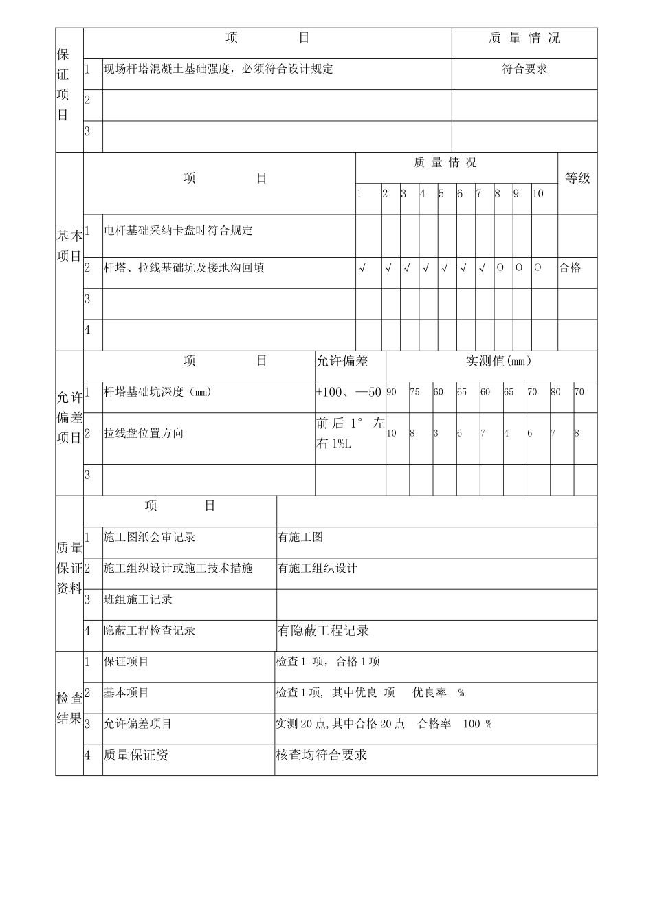 架空线路及杆上电气设备安装工程检验批质量验收记录_第3页