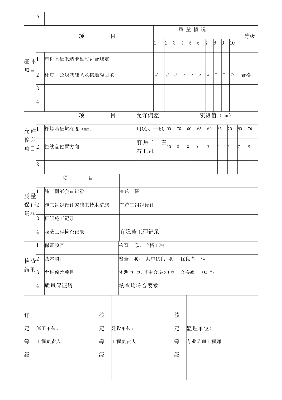 架空线路及杆上电气设备安装工程检验批质量验收记录_第3页