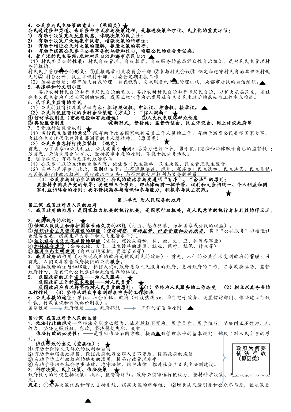 2025年高一政治必修二知识点整理_第2页