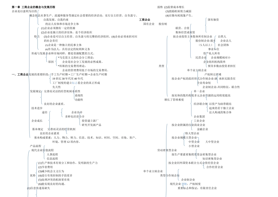 2025年初级经济师工商管理_第1页