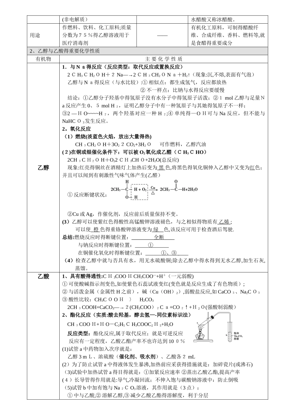 2025年高一化学必修2有机化合物知识点总结_第3页