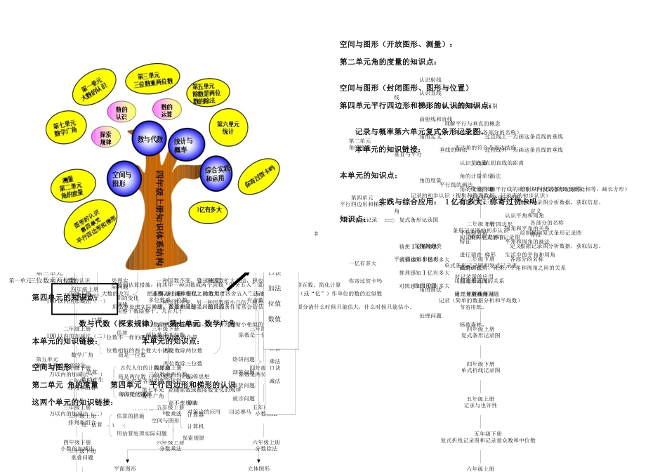 2025年人教四年级数学上册知识点整理总结_第1页