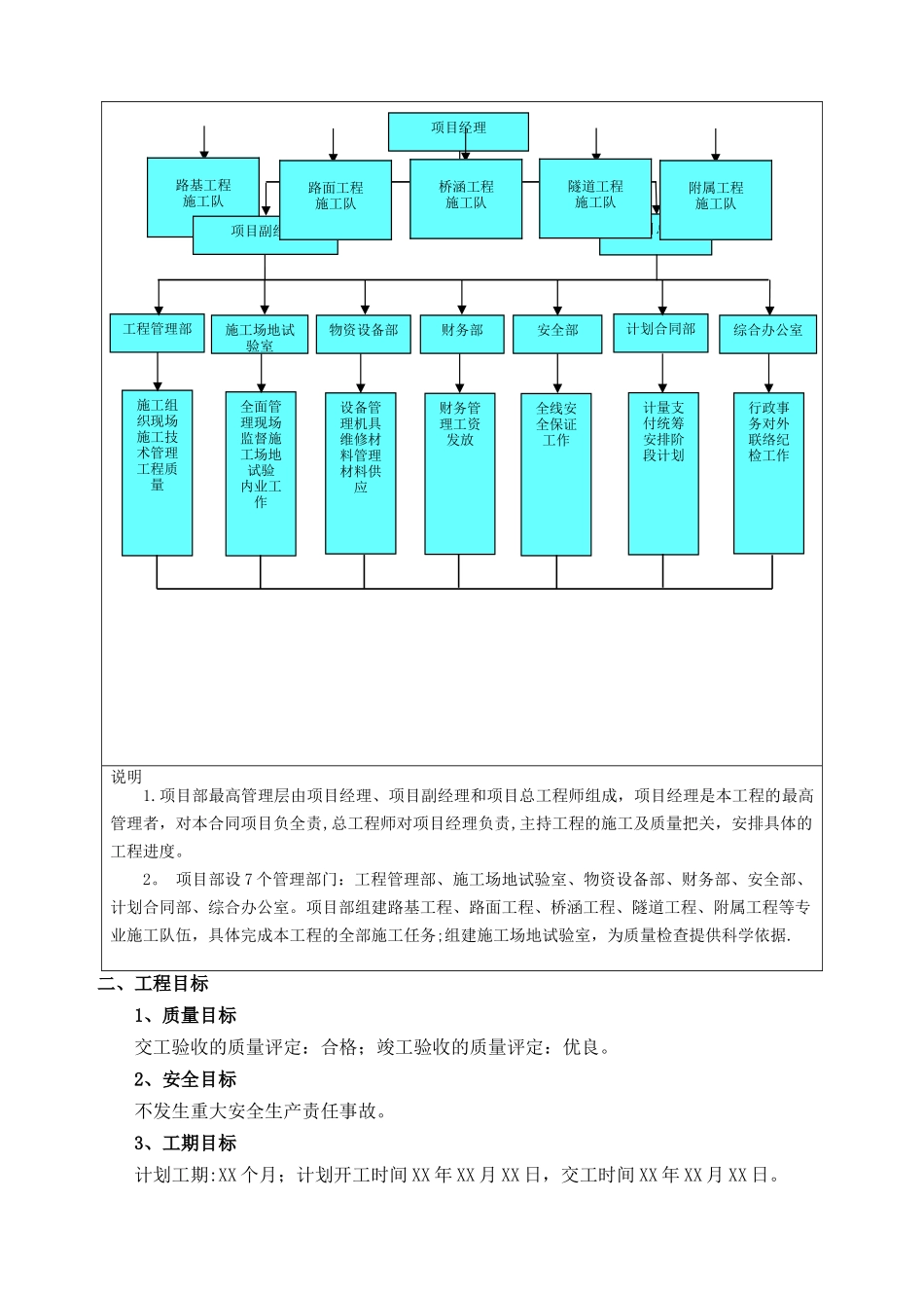 某上市建筑施工企业项目部组建程序_第3页