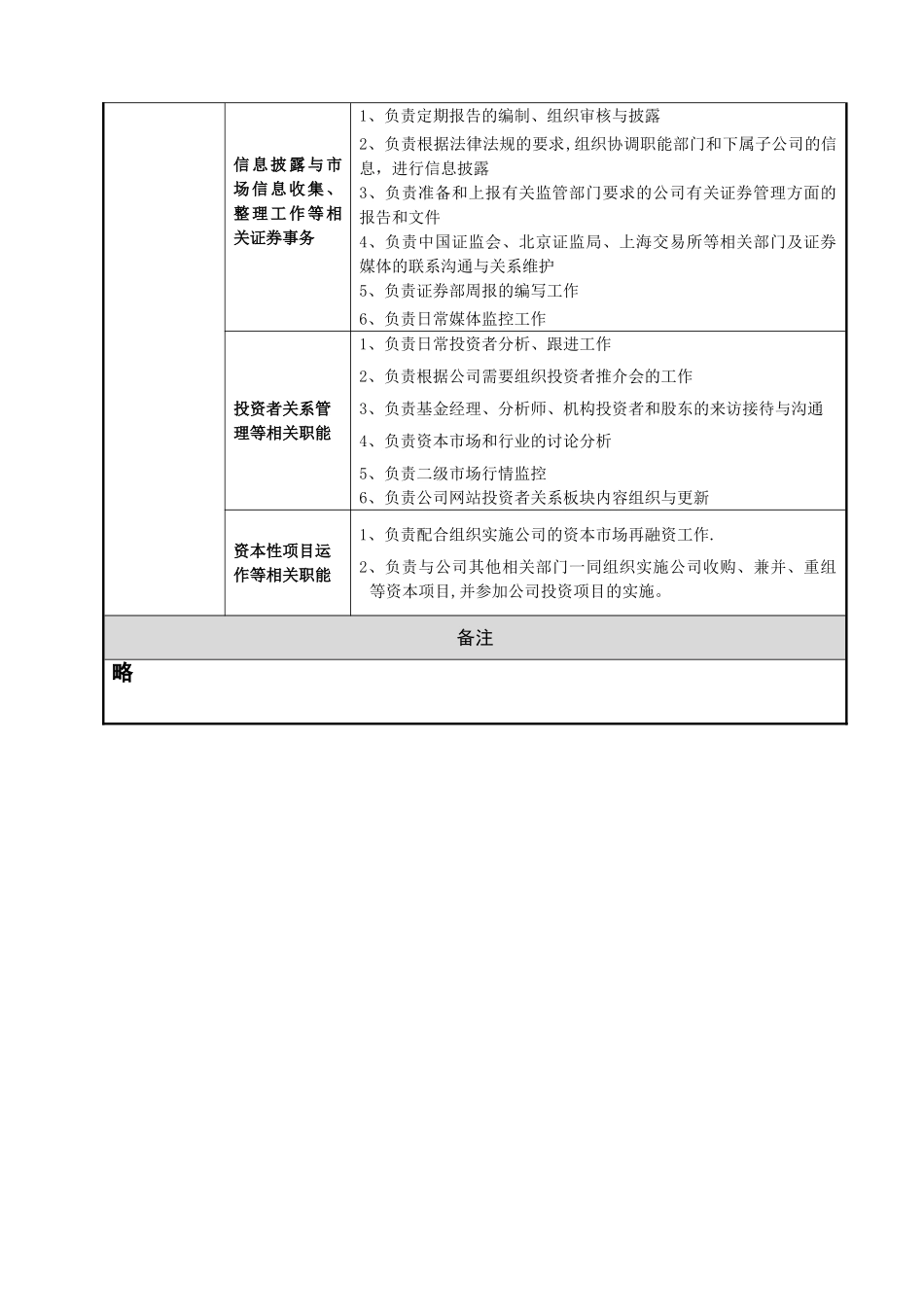 某上市公司证券部部门职能设计表_第2页