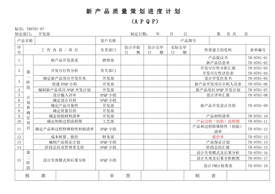 2025年APQP全套表单—新产品质量策划进度计划APQP_第1页