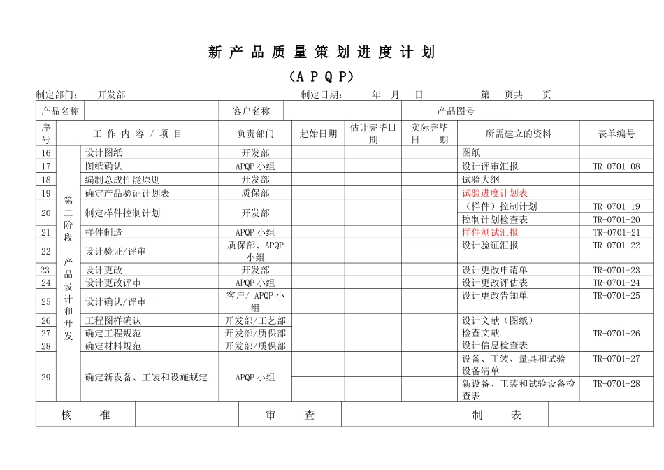 2025年APQP全套表单—新产品质量策划进度计划APQP_第2页
