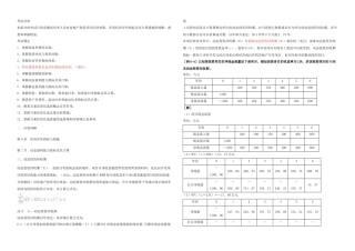 2025年房地产估价师经营与管理练习题经济评价指标与方法新