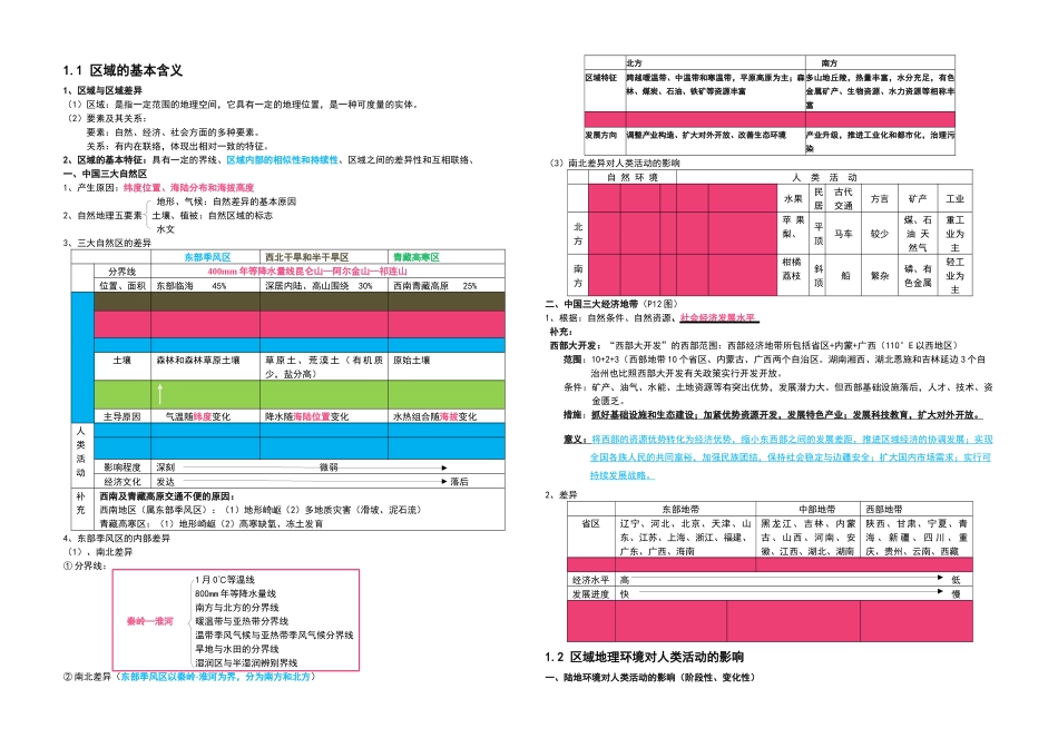2025年中图高中地理必修三知识归纳整理_第1页