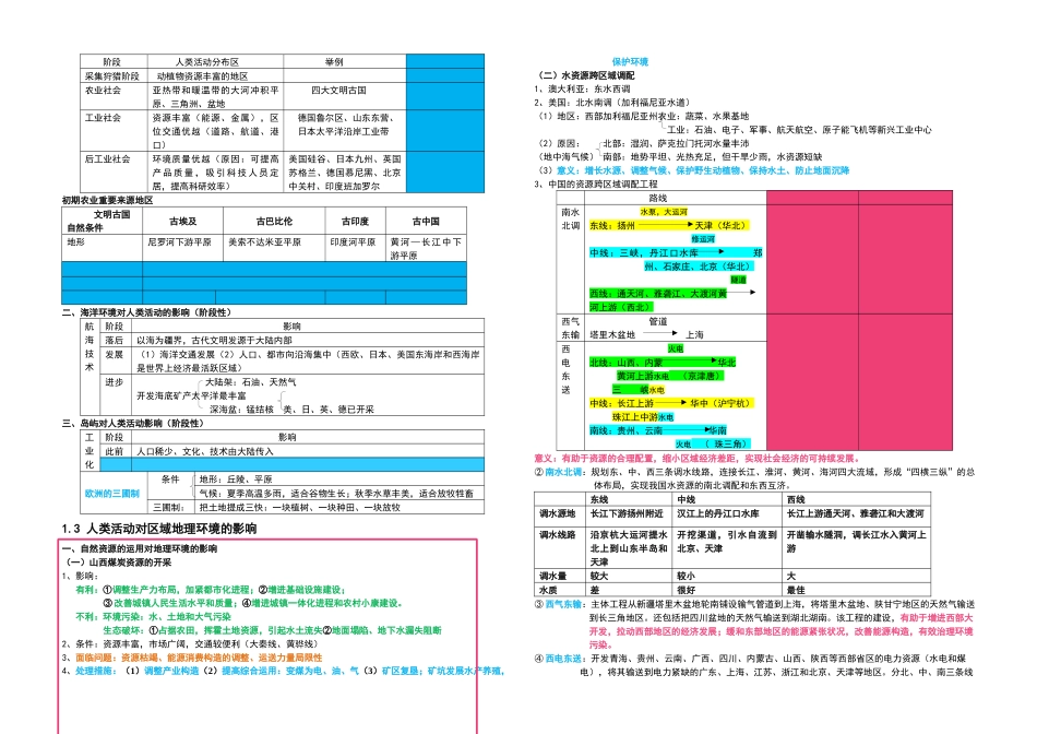 2025年中图高中地理必修三知识归纳整理_第2页