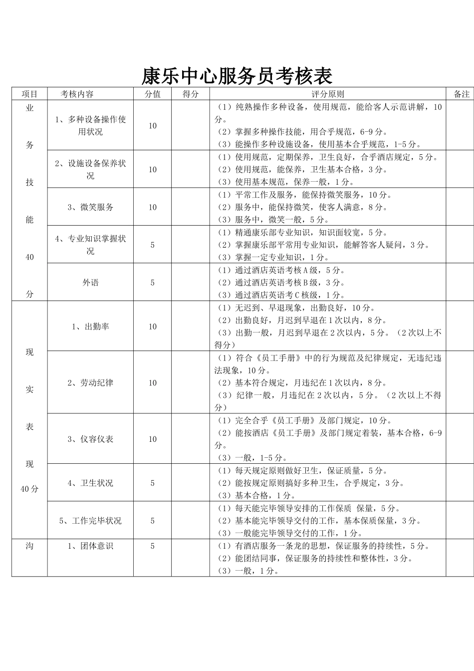 2025年康乐中心服务员考核表_第1页