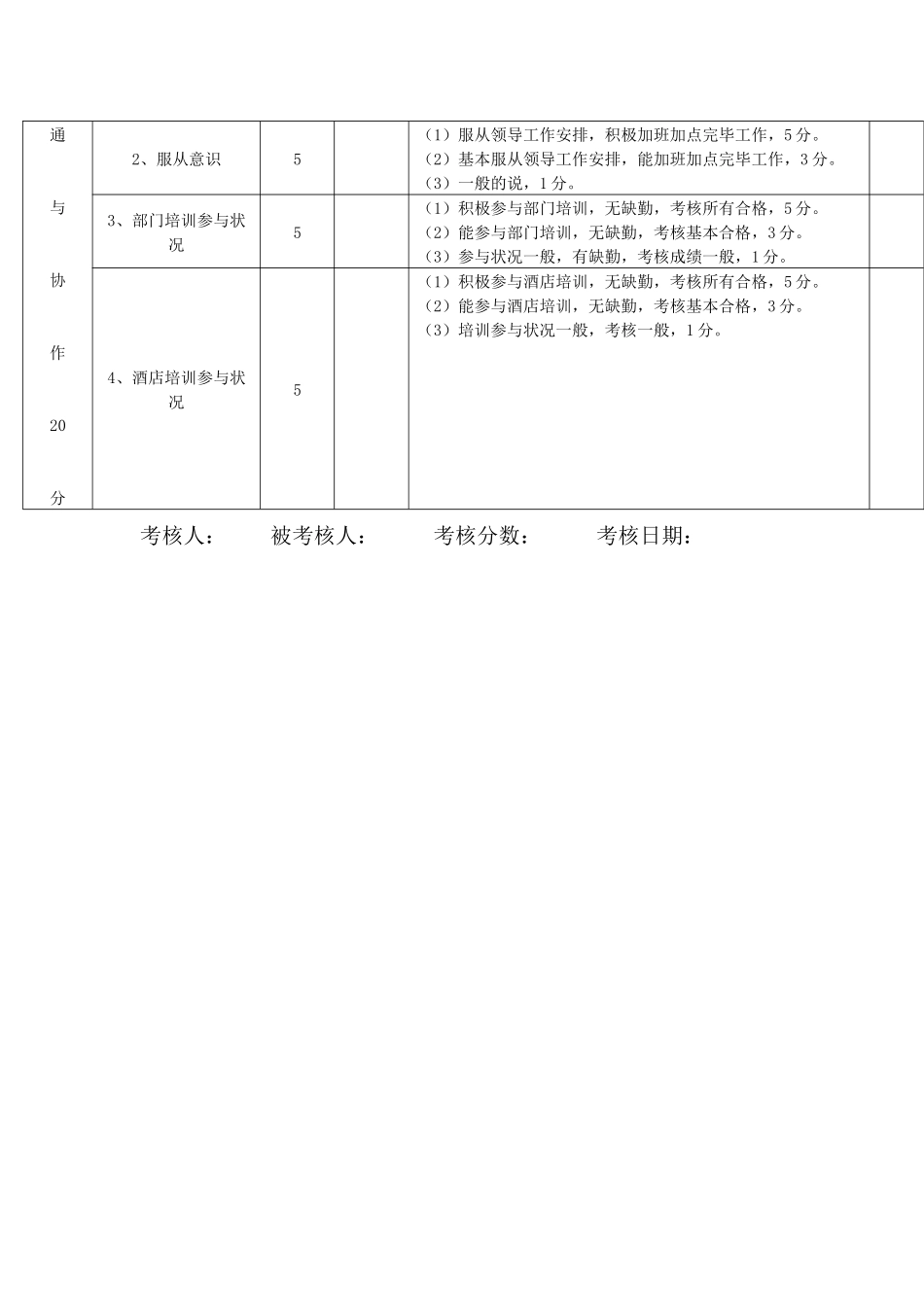 2025年康乐中心服务员考核表_第2页