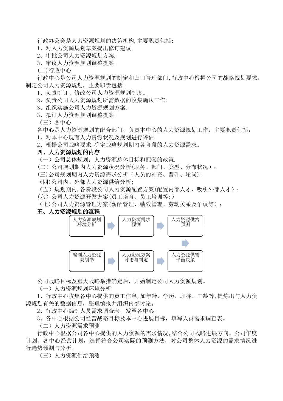某互联网公司人力资源管理制度_第2页