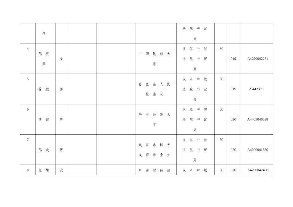 2025年湖北省法院系统招录公务员通过司法考试拟加分人员名_第2页